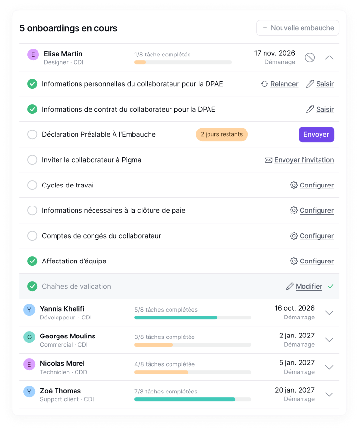 Embauche rapide — onboardings en cours