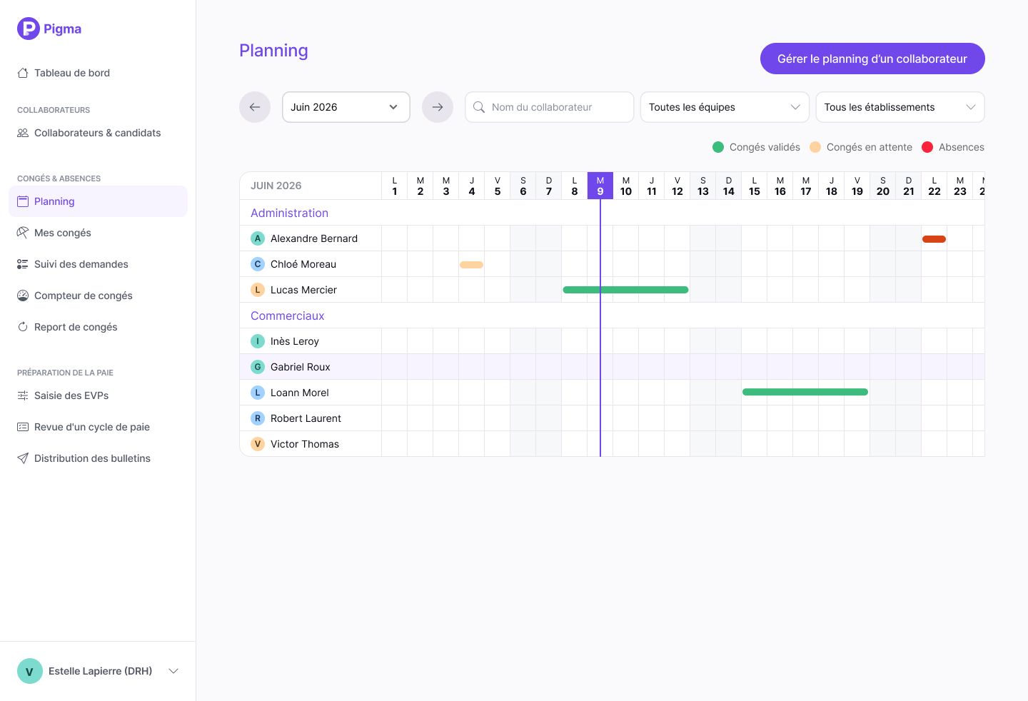 Planning — qui est là, qui est où